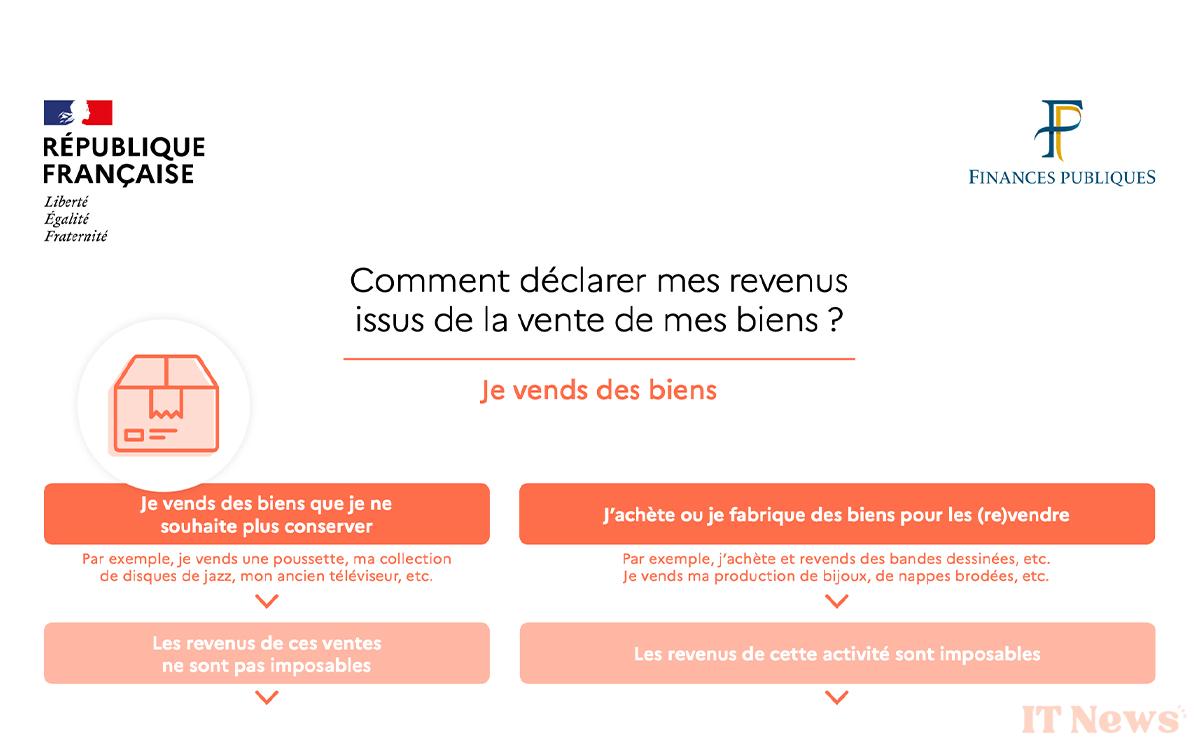 eBay, Vinted, leboncoin: do you have to declare your sales to the tax authorities?