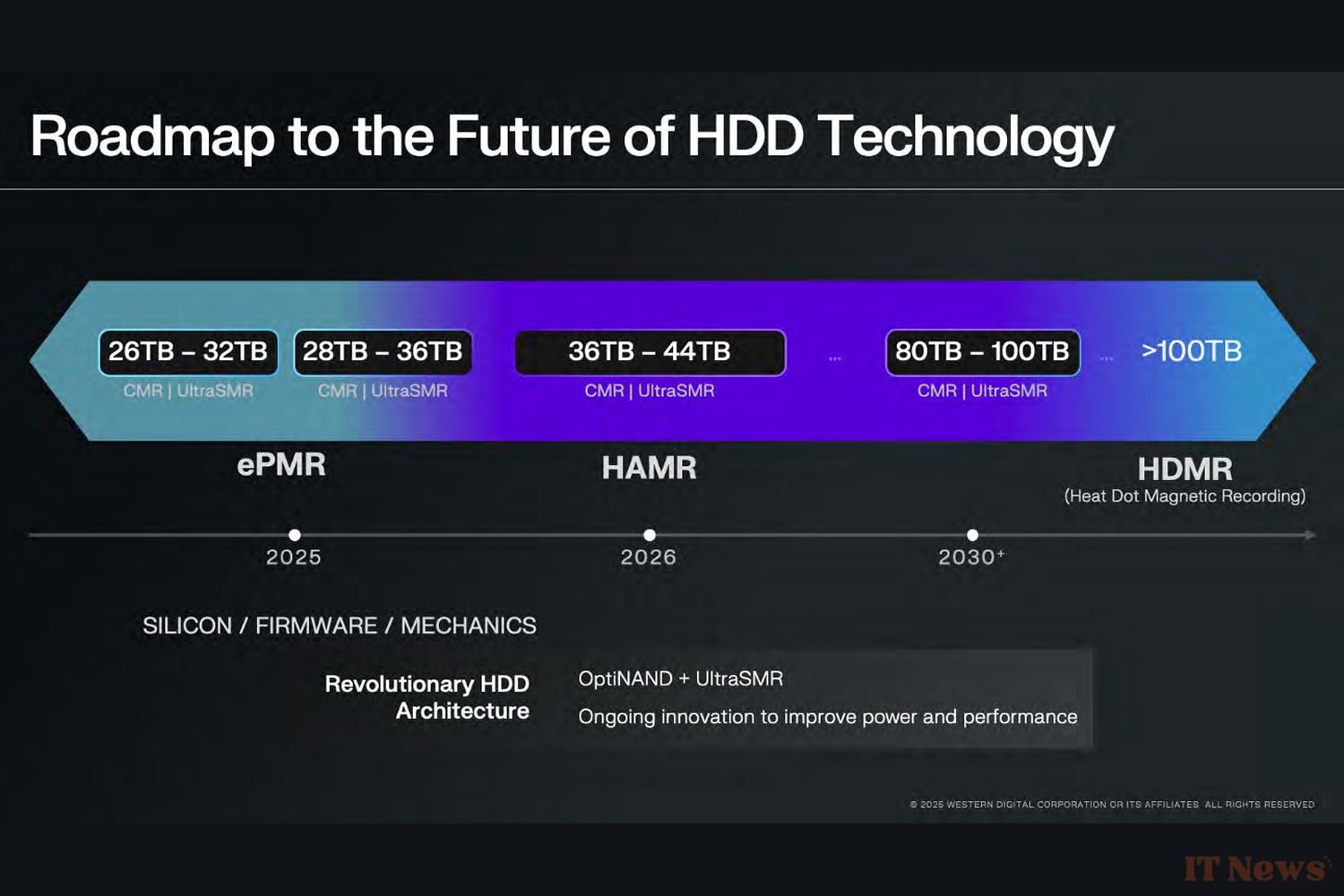 The hard drives rebel: models of 44 TB in 2026, the 100 -to -reaching bar in 2030