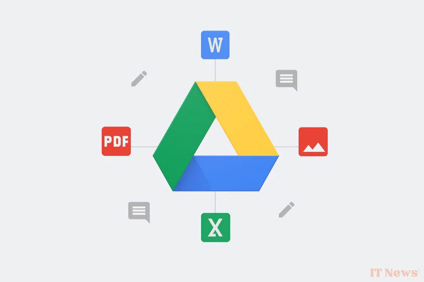 Google Drive becomes much faster thanks to an update