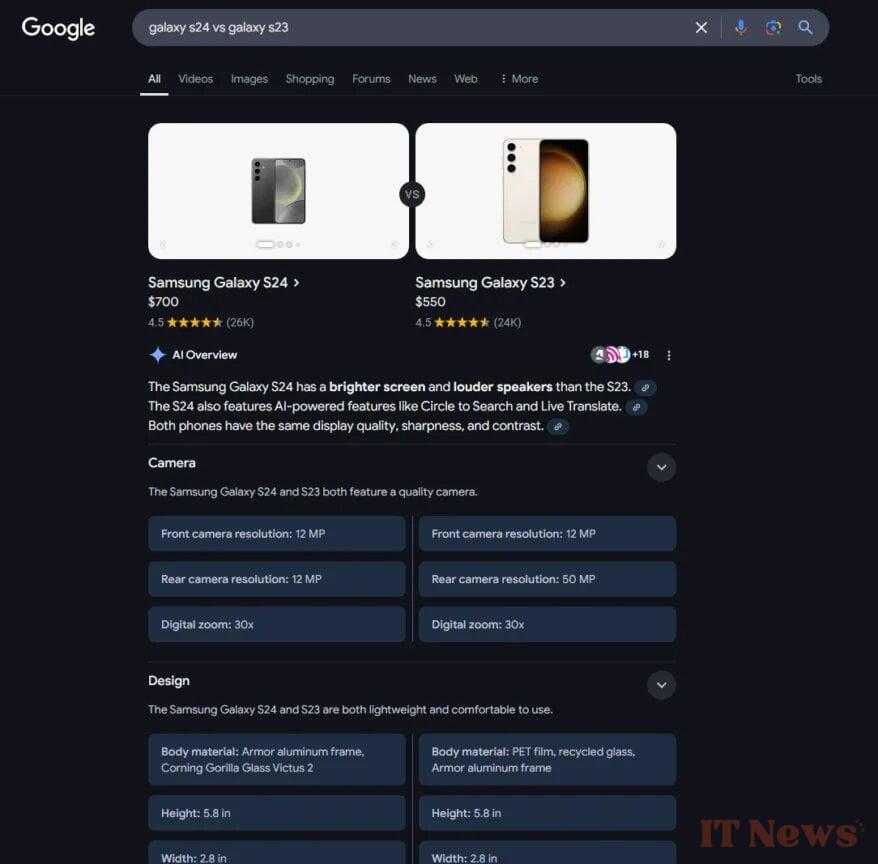 How Google injects a little more AI into research