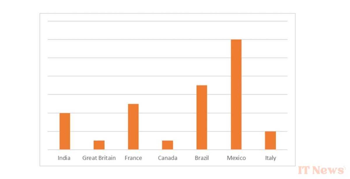 Change your Netflix and Amazon Prime account password: Millions of login details leaked