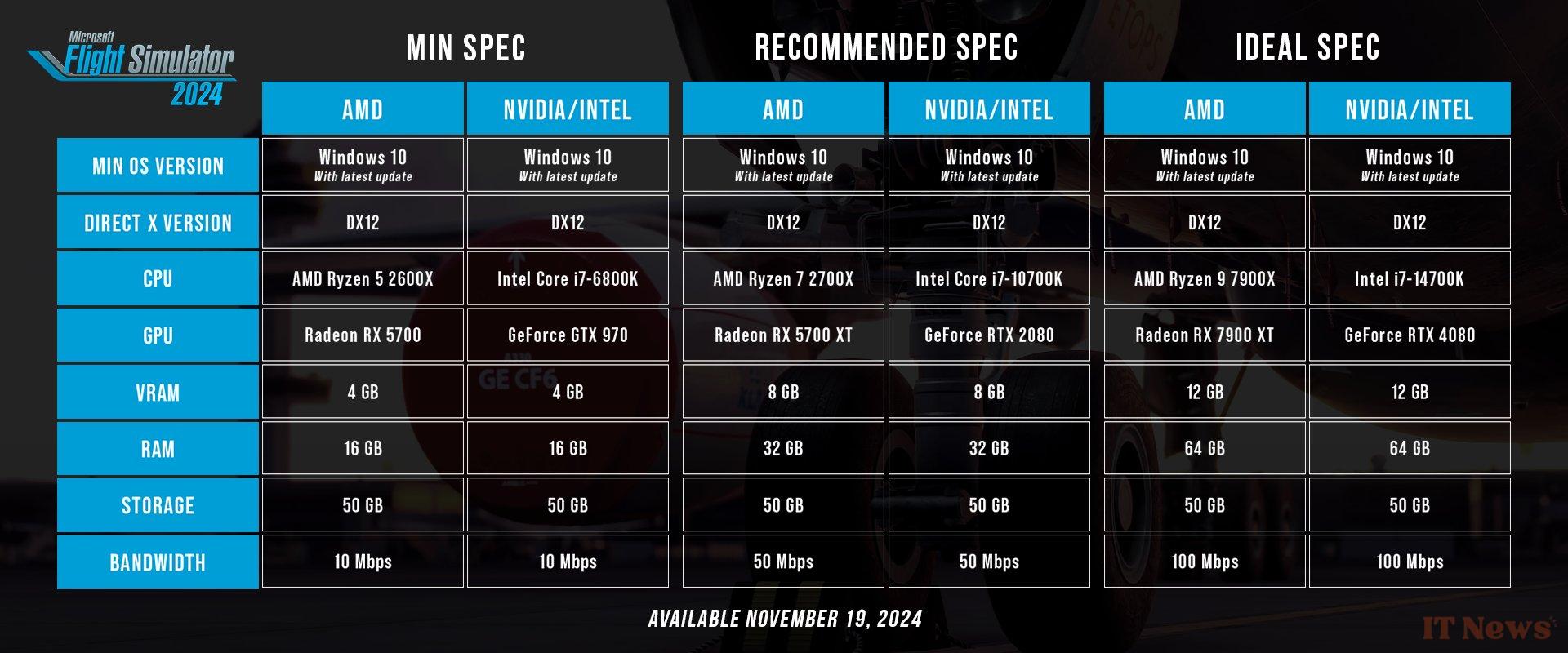 Microsoft Flight Simulator 2024: play it well before the outing, here is how to do