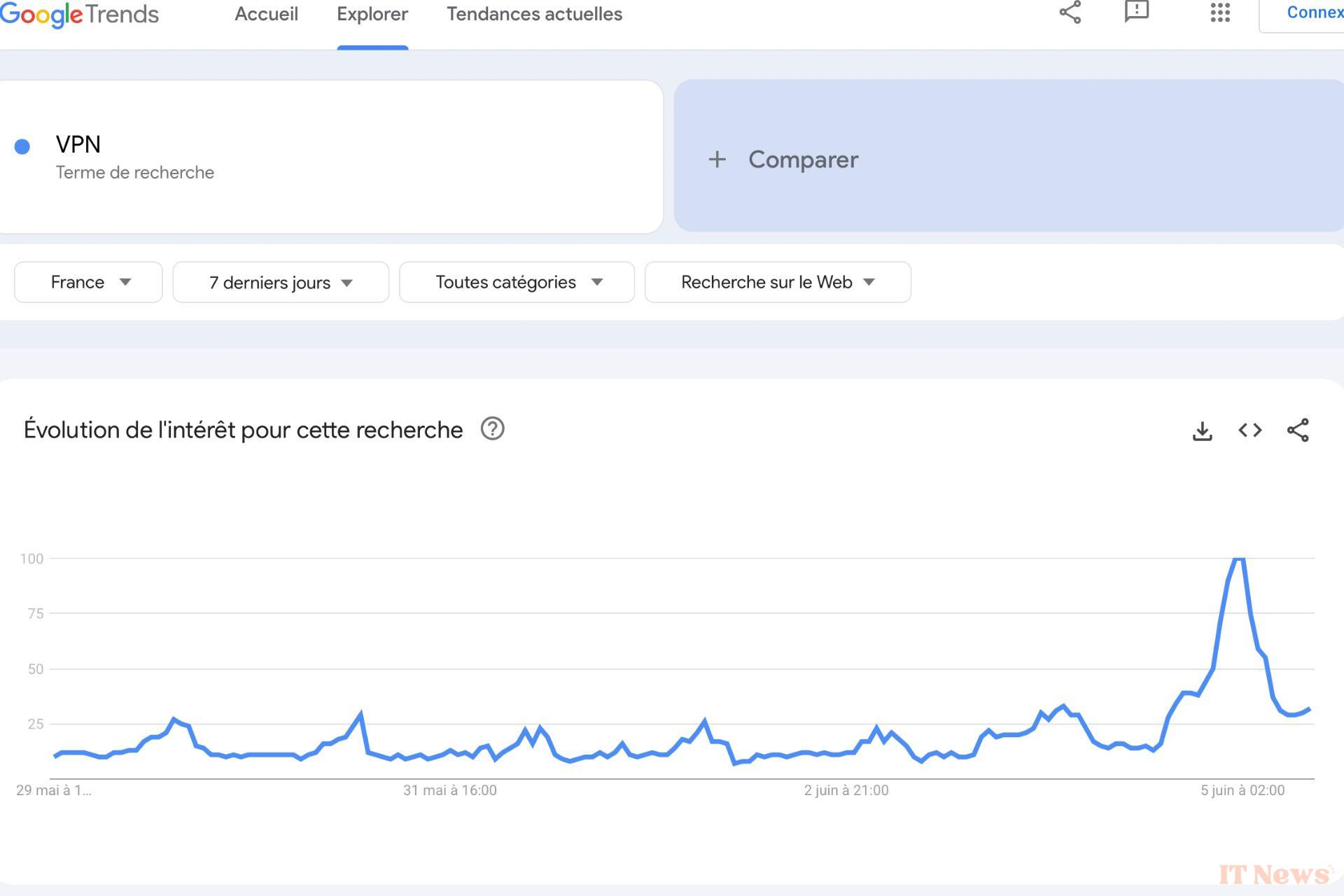Pornhub, RedTube and YouPorn Blocked: France Turns to VPNs