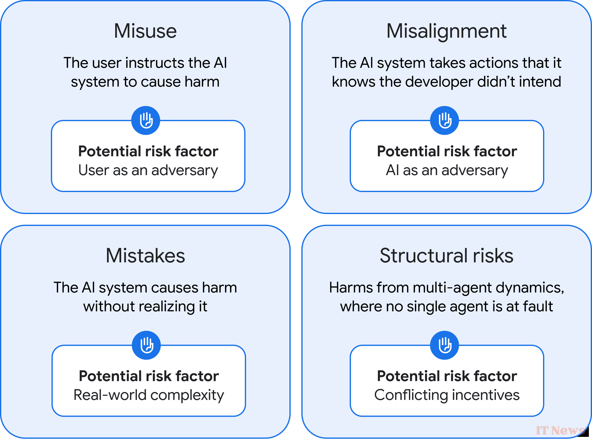Here's how an overpowered AI could harm humanity, according to Deepmind