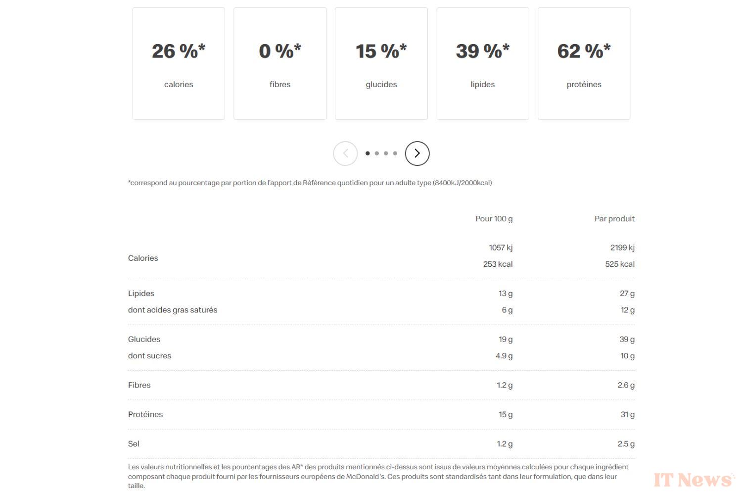 Eat McDonald’s and keep the line? It is possible with this tailor -made menu